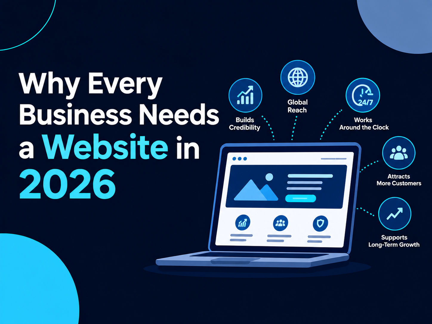 WHY EVERY BUSINESS NEEDS A WEBSITE IN 2026
